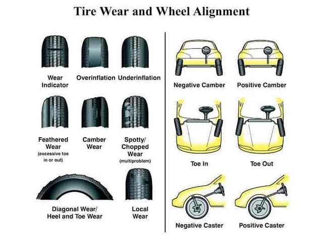 Understanding Tire Wear and the Importance of Wheel Alignment